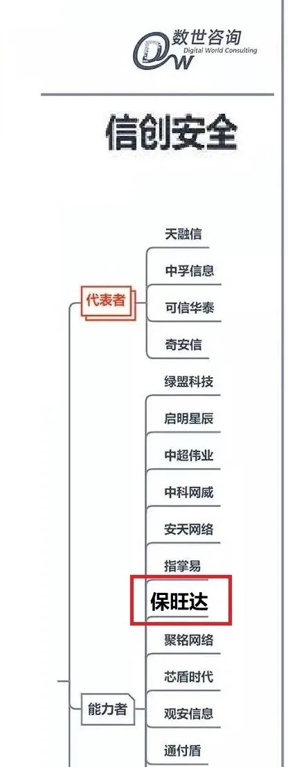 必发365入选《中国数字清静能力争谱》信创清静版块能力者，产品实力获行业认可