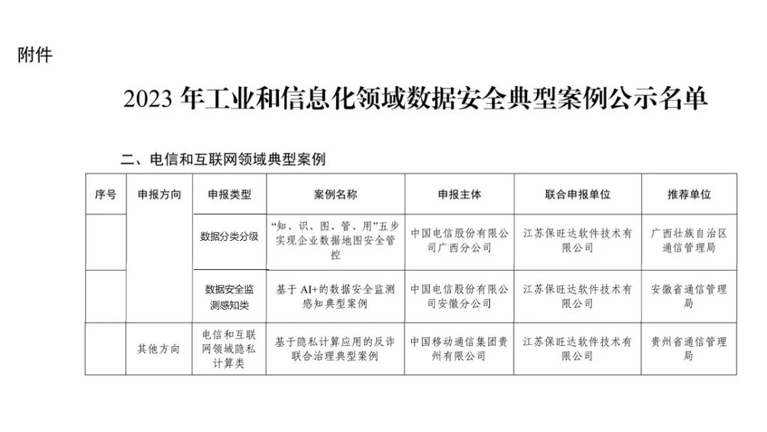 工信部试点树模｜必发365助力多个客户入选工信部《2023年工业和信息化领域数据清静典范案例》