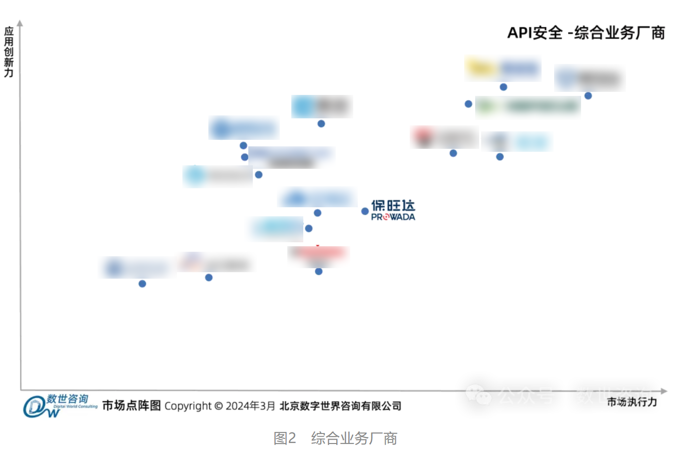 必发365入选数世咨询《API清静市场指南》代表性厂商